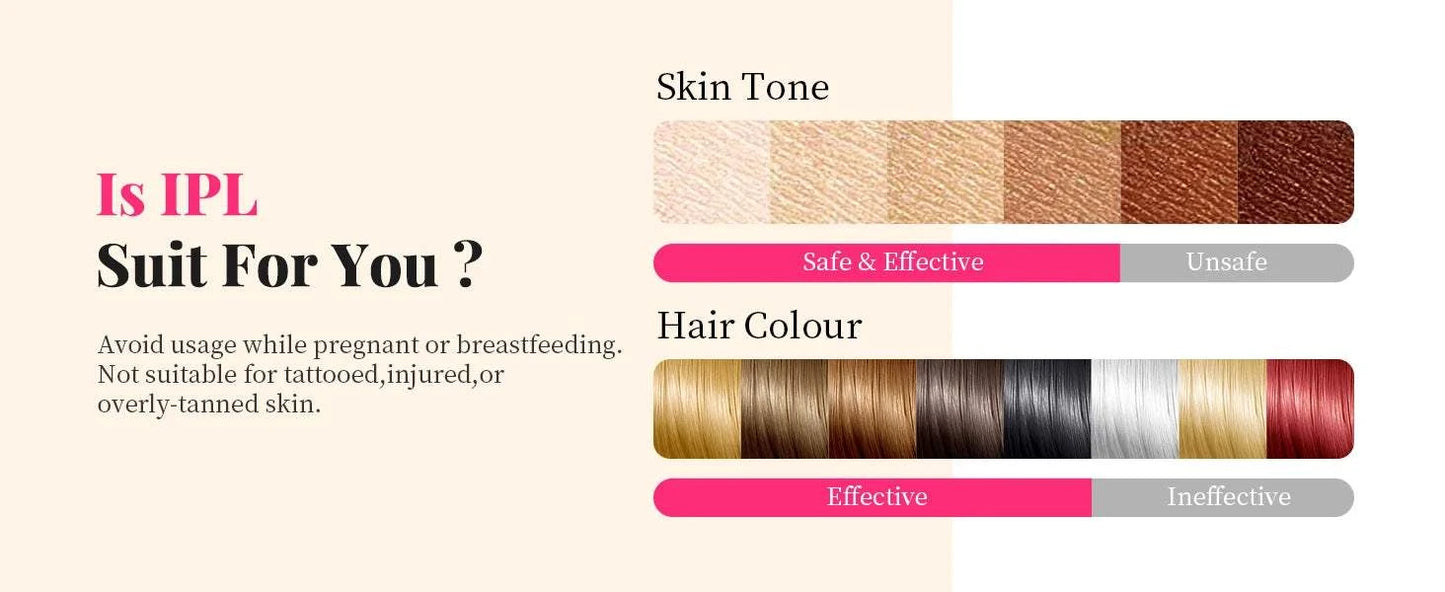 990000 Flashes Laser Hair Removal for Women and Men IPL Hair Removal Body Bikini and Facial Areas Painless Permanent HairRemoval