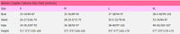 Misa Cosplay pink Costume